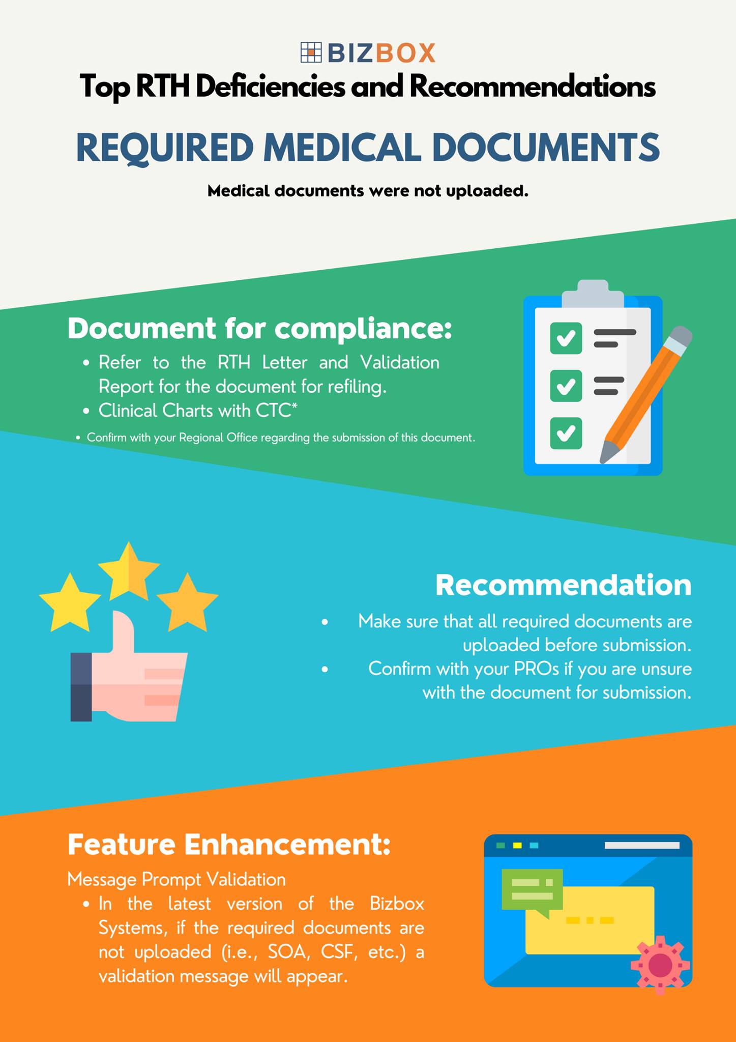 07-required-medical-documents